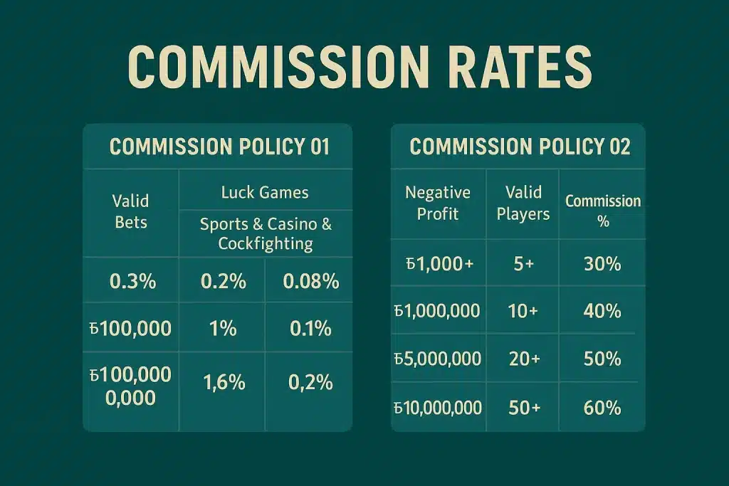 TK999 commission rate table showing two policies based on betting volume and net profit